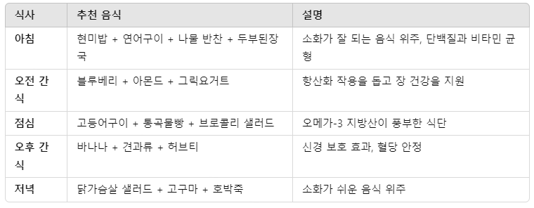 파킨슨병 주의사항 및 식단관리 가이드