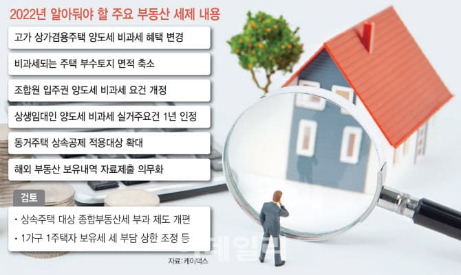 22년 바뀌는 부동산 세제