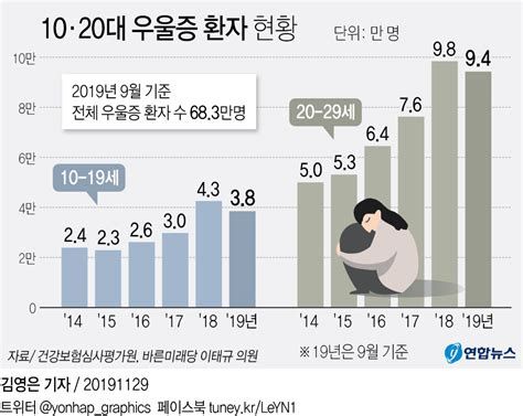 우울증 진단