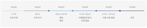 외국인 계절근로자 프로그램