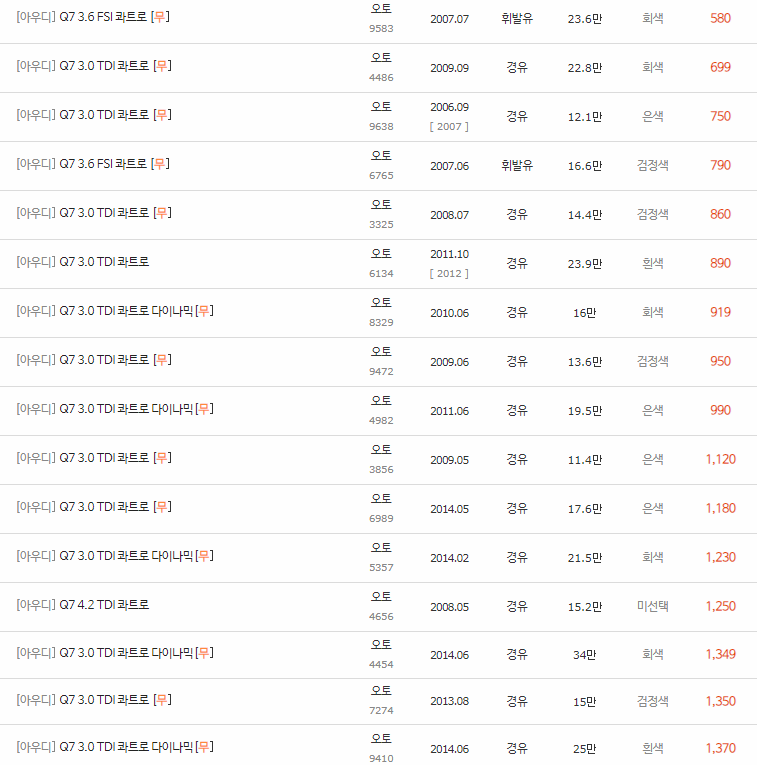 2005~2015년식 아우디 Q7 중고차 시세