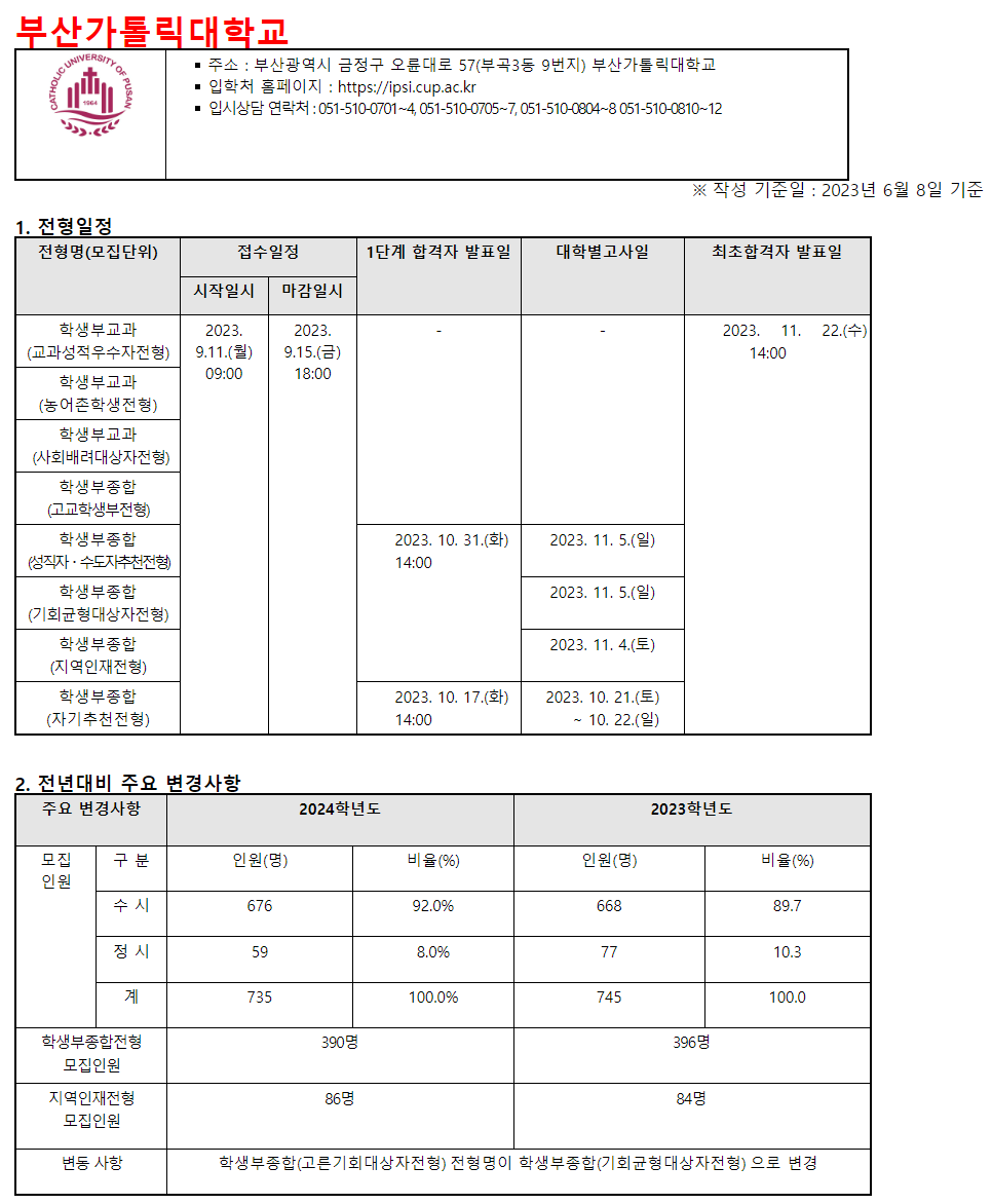 2024학년도 부산가톨릭대학교 수시전형 전년 대비 주요 변경사항