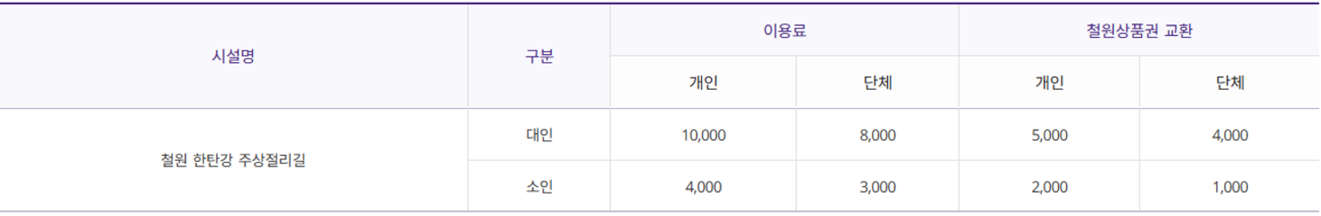 주상절리길입장료