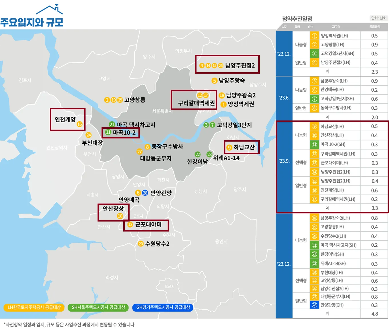 뉴홈 3차 9월 사전청약 지구