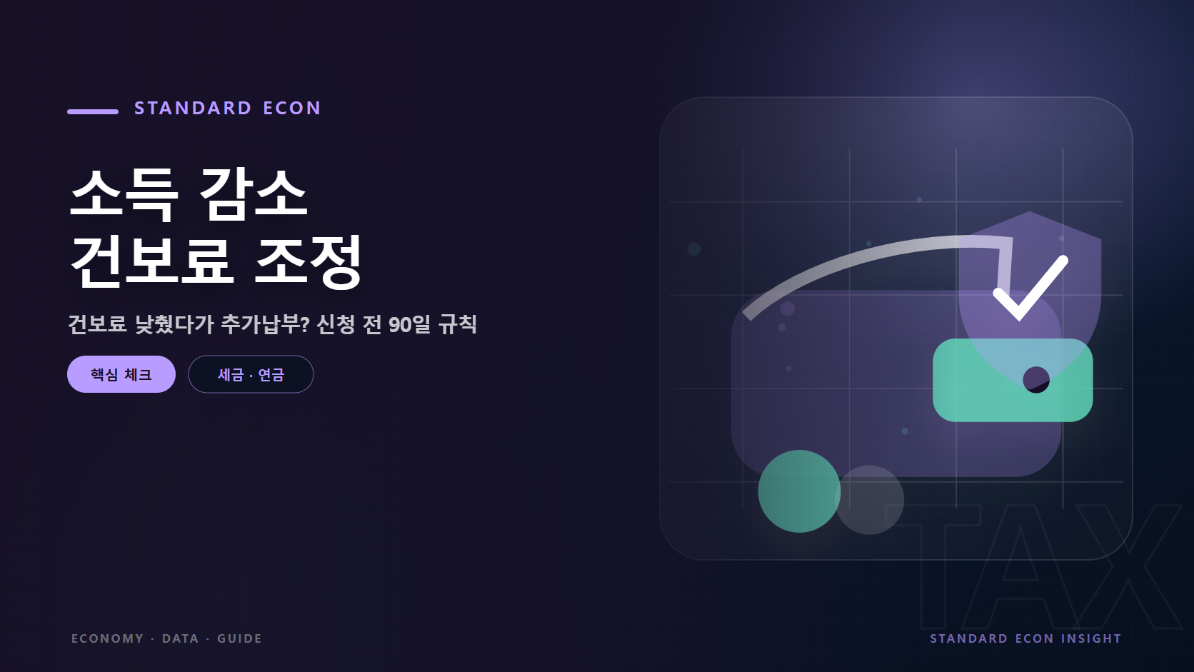 소득 감소 건보료 조정 문구와 지갑과 동전, 보호 방패 그래픽 요소를 담은 세금 &middot; 연금 경제 콘텐츠 대표 이미지