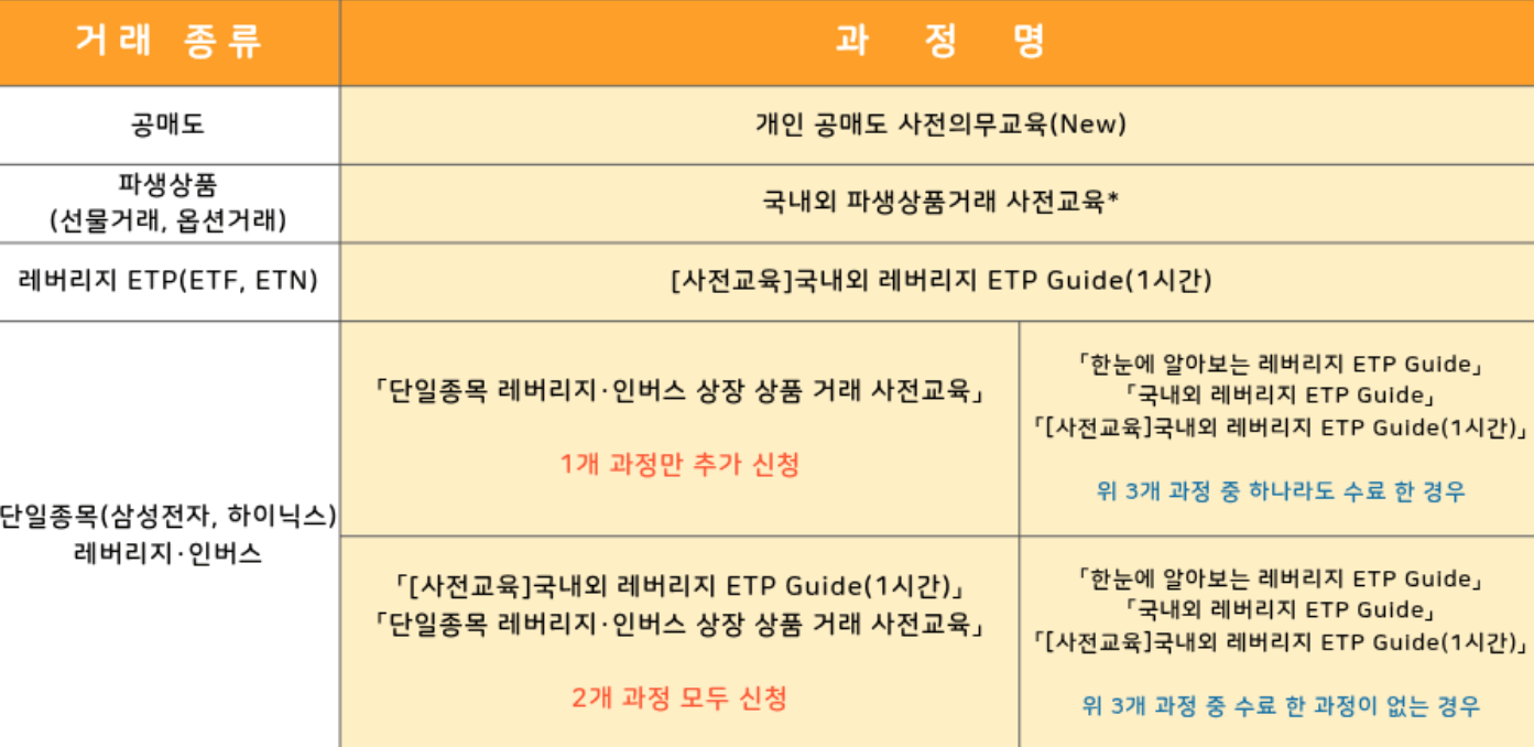 SK하이닉스 2배 레버리지 투자 전략과 위험성 완벽 정리