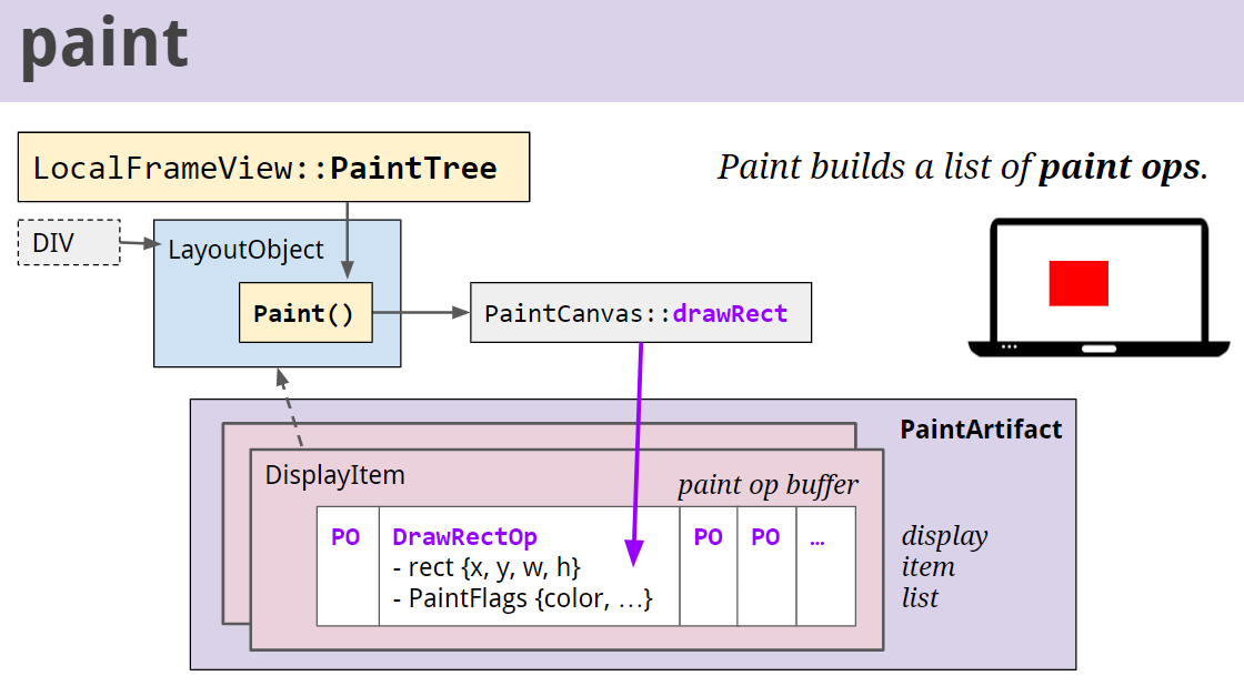 Paint