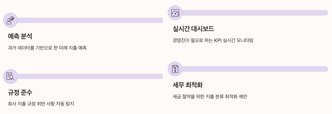 그랜터 장부자동화가 가져오는 비즈니스 혁신 섹션 정리 이미지
