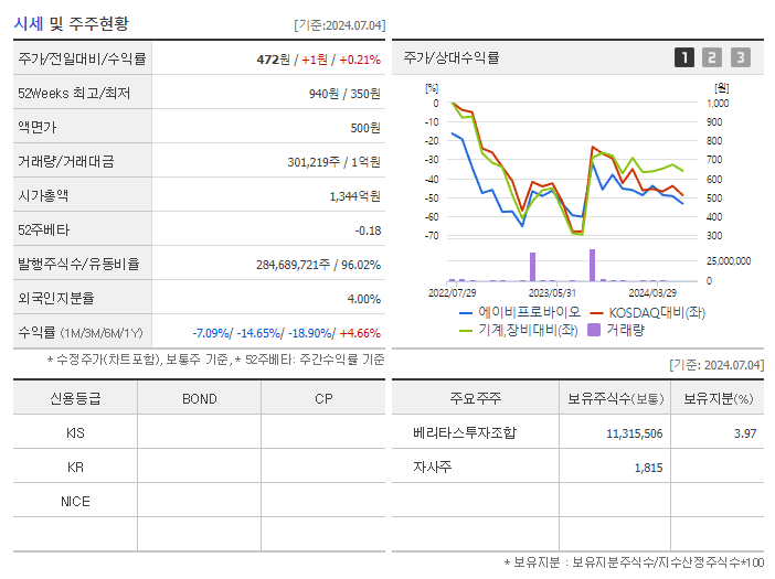 에이비프로바이오_기업개요