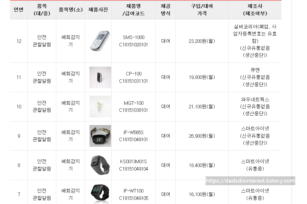 배회감지기 예시