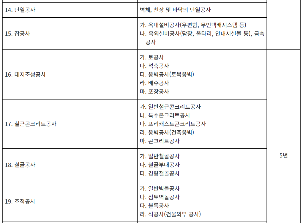 하자담보3