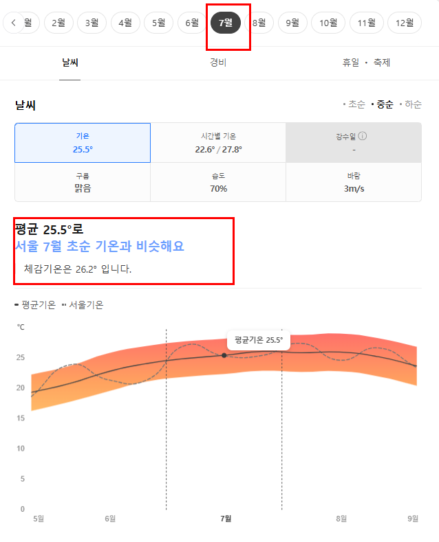 스페인 7월 날씨 옷차림 추천 여행지
