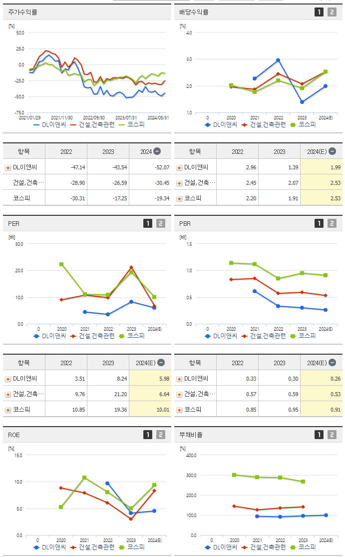 DL이앤씨_섹터분석