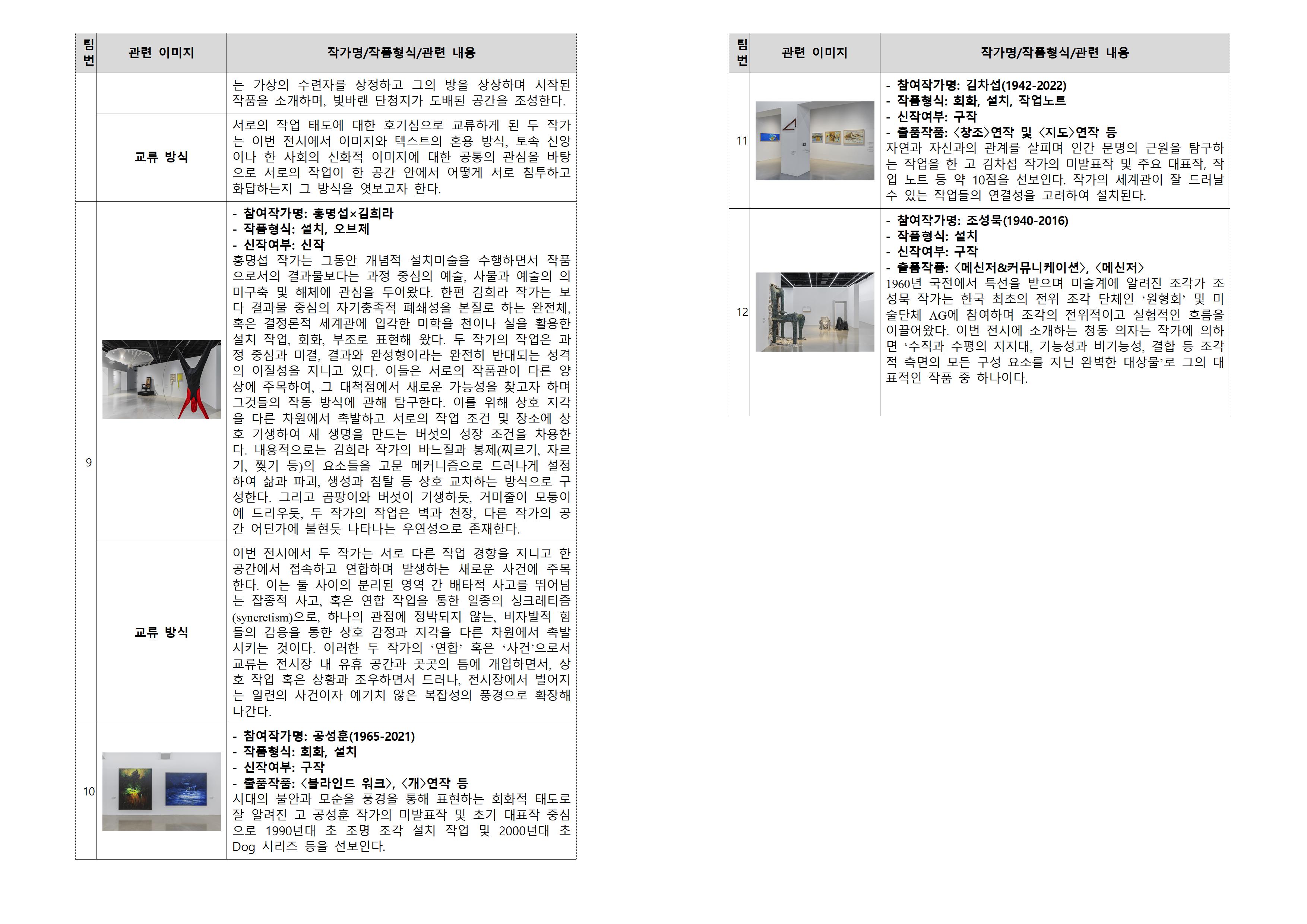 2023년 아르코미술관 50주년 기념전