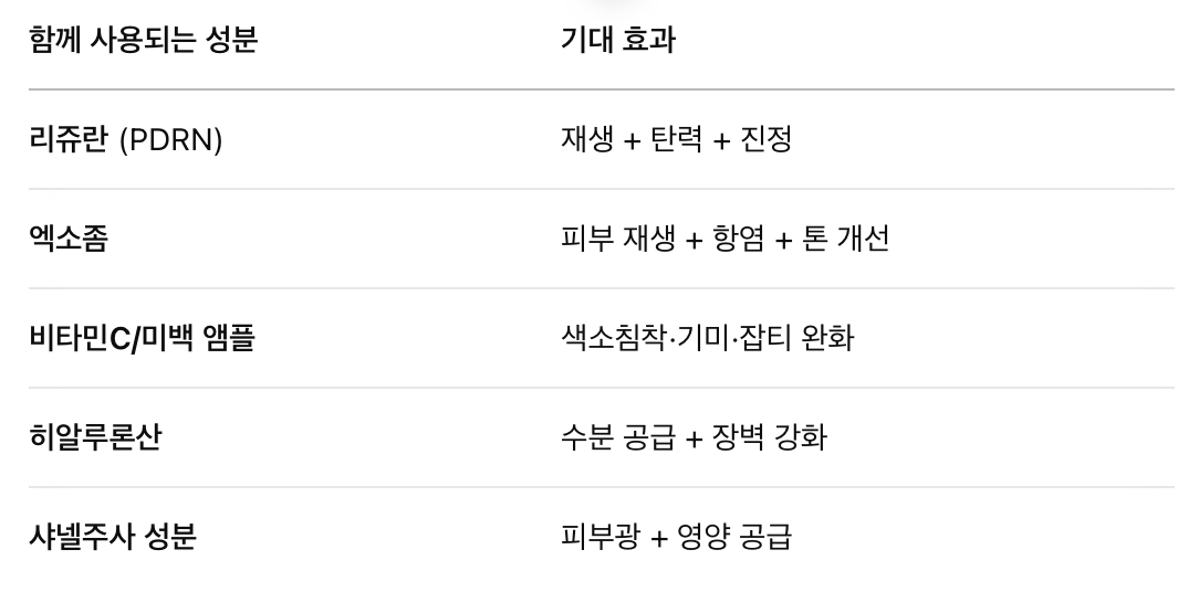 MTS + 성분 시너지 조합