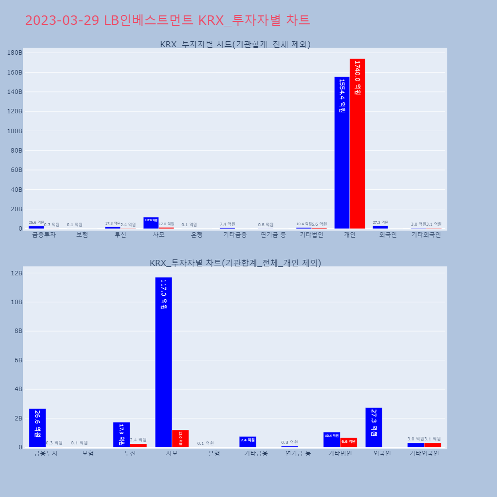 LB인베스트먼트_KRX_투자자별_차트