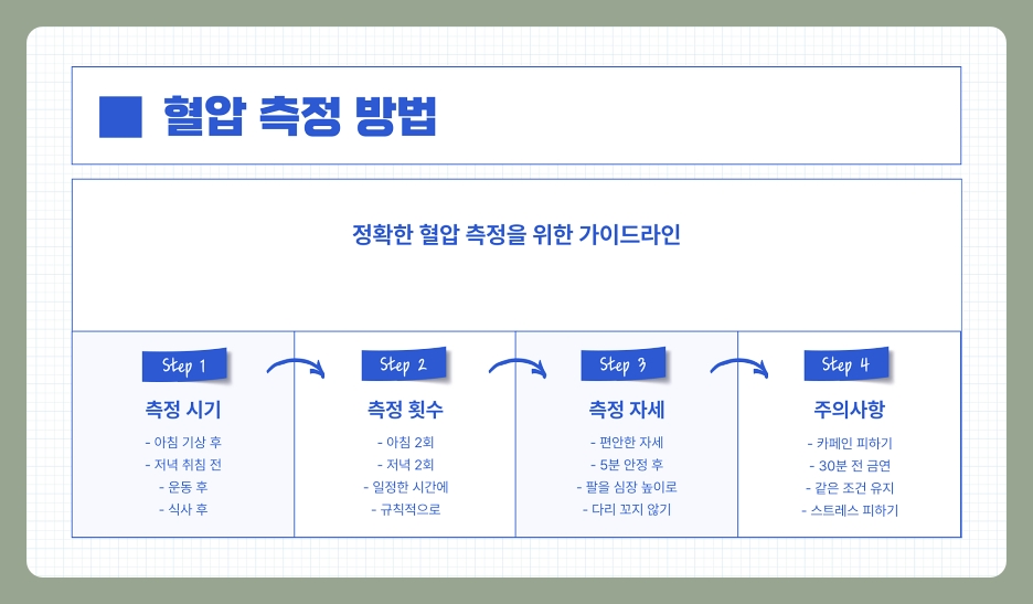 60세 이상 정상 혈압 수치와 관리법, 나이에 맞는 건강한 혈압 유지 방법 (60대, 70대, 80대)
