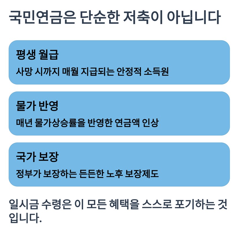 국민연금은 단순한 저축이 아닙니다.