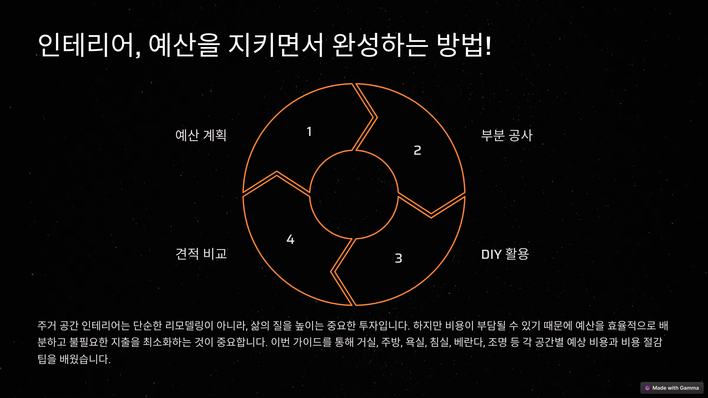 주거 공간별 인테리어 비용, 꼭 알아야 할 가격 비교