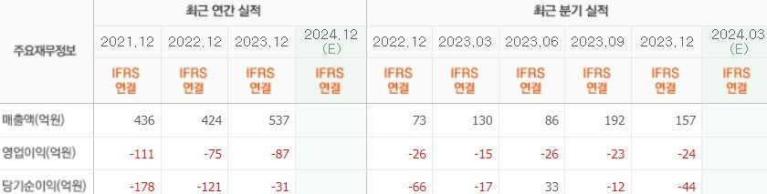 실적