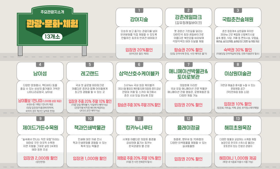 할인 적용 관광지