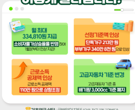 기초연금 신청방법 따라하기