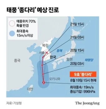 태풍 발생시기 원인 우리나라 제출 태풍 이름 2025년 완벽 정보_11