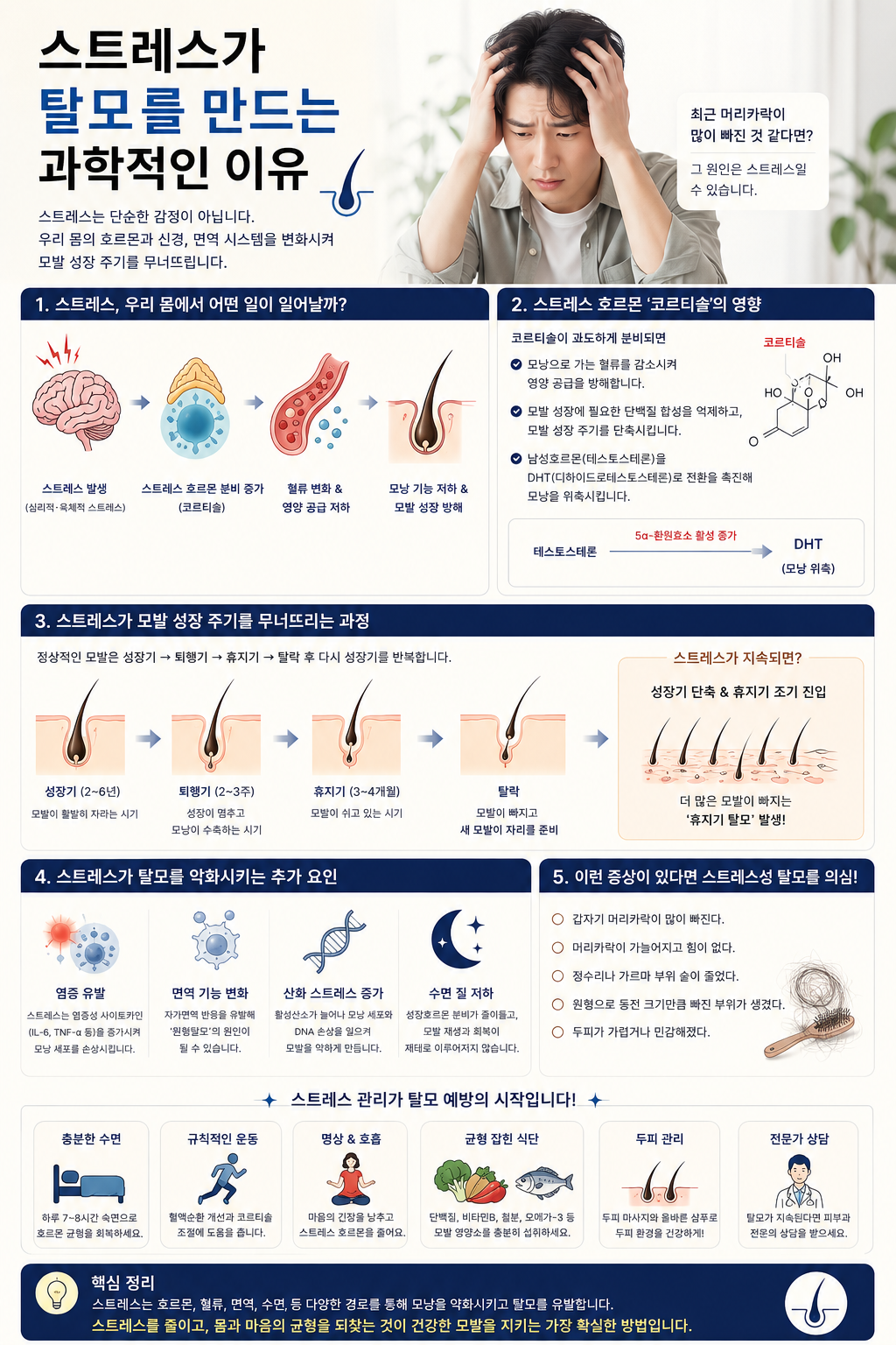 스트레스와 탈모