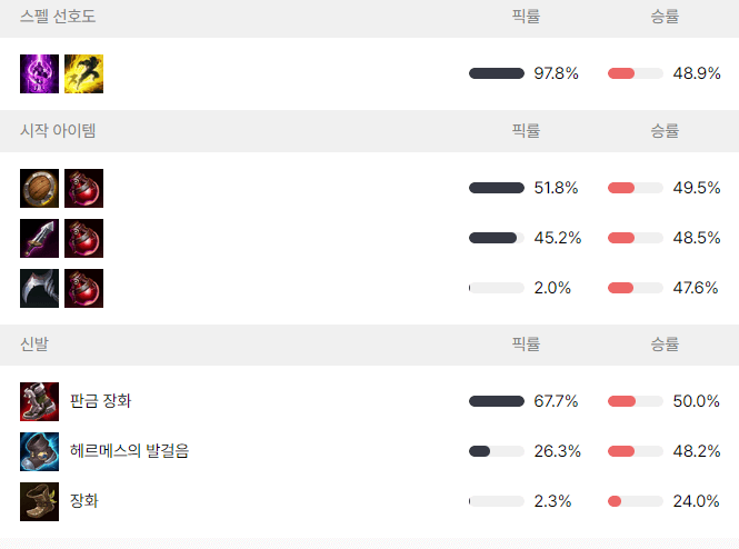 탑 나르 템트리 및 스킬 공략 정리