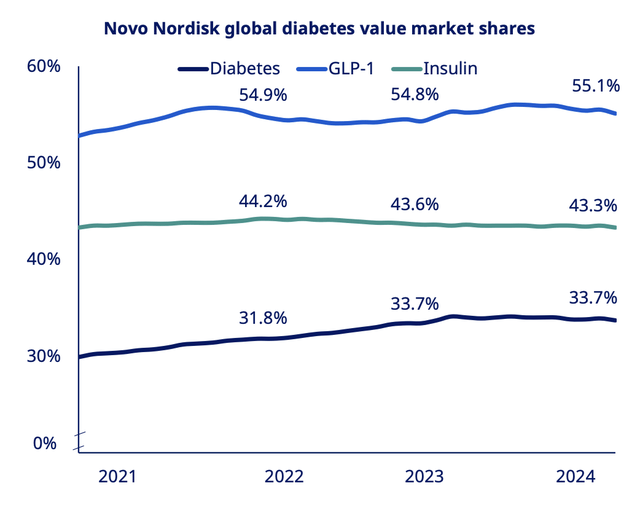 노보 노디스크 : 비만 치료제 시장 전망과 향후 주가 반등 가능성 분석(+실적)
