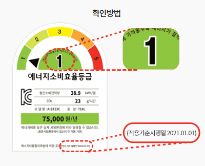 1등급 가전제품 구매 및 적용 기준 시행일 확인