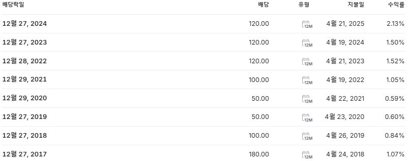 하림지주 배당금 지급일 배당락일