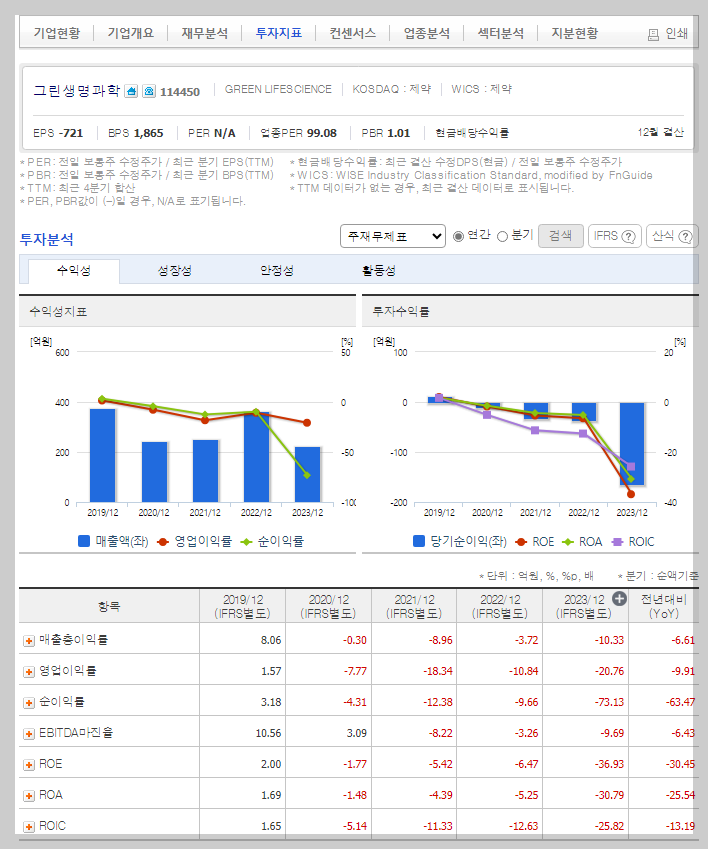 그린생명과학 가치 분석