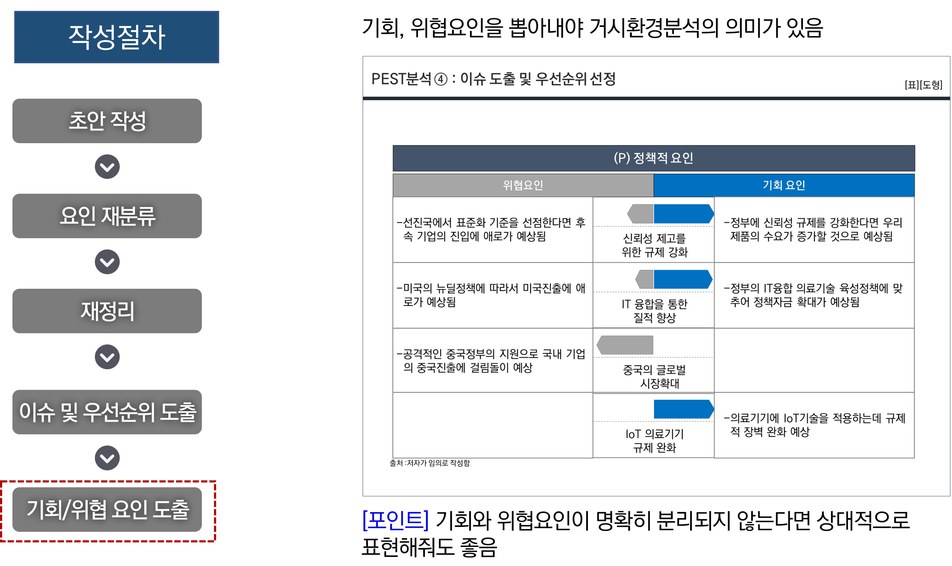 PEST분석 방법 및 사례