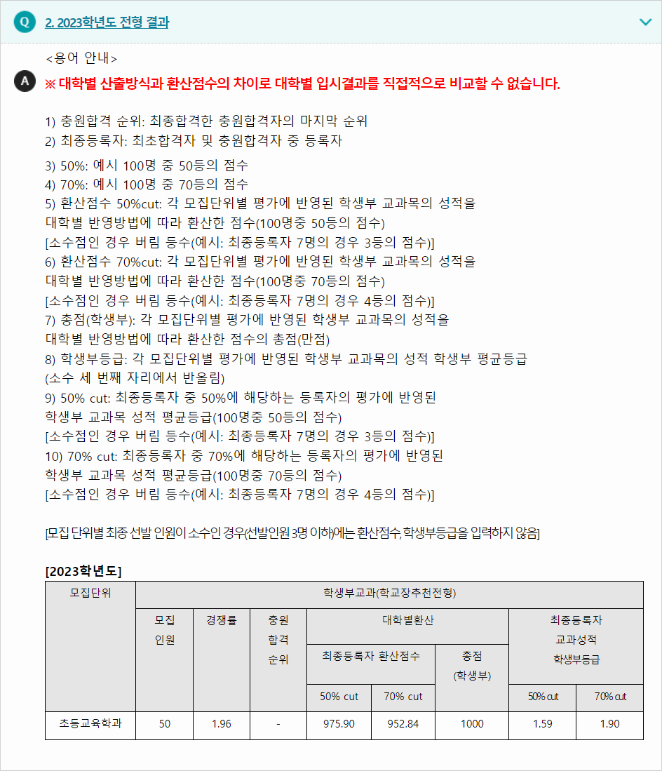 2023학년도 서울교육대학교 학생부교과전형 전형 결과
