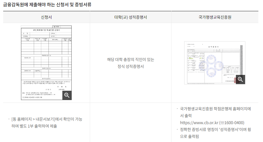 금융감독원에 제출해야 하는 신청서 및 증빙서류