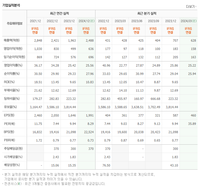 웹젠_실적