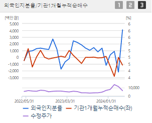 HLB테라퓨틱스 주가 전망 목표주가 배당금