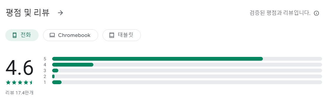 소음측정기앱 평가