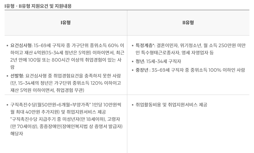 국민취업지원제도_구직촉진수당_사진출처_국민취업지원제도_홈페이지_캡쳐