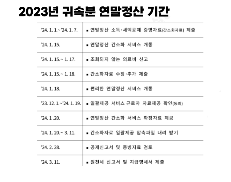 2023년 연말정산 기간