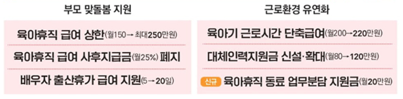 육아부부