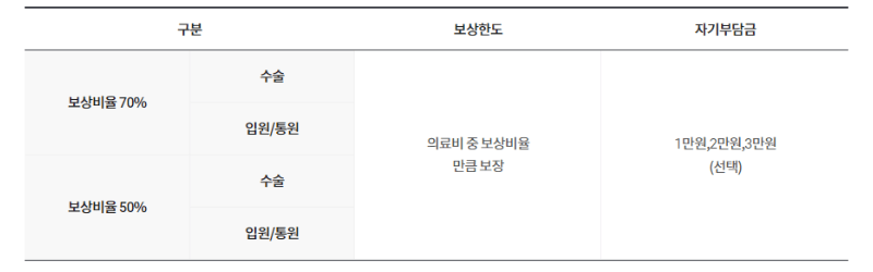 DB손해보험-펫보험-아이러브펫보험