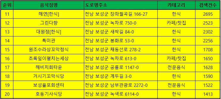보성 맛집 맛집순위 TOP30