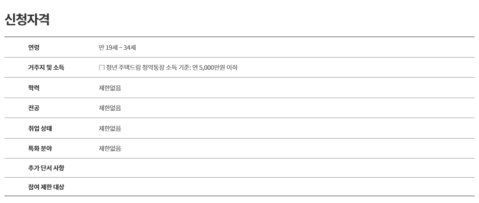 청년드림청약통장