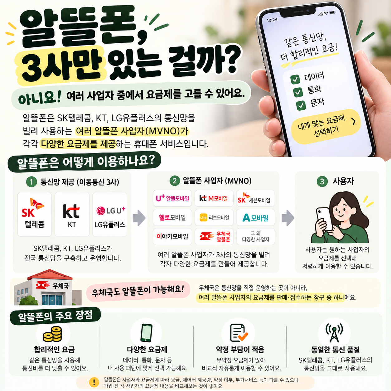 알뜰폰