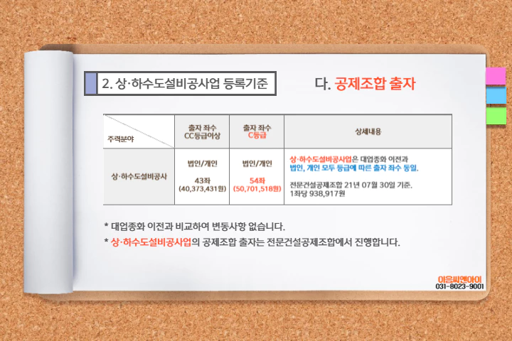 상하수도설비공사업 대업종화 이후 공제조합 출자