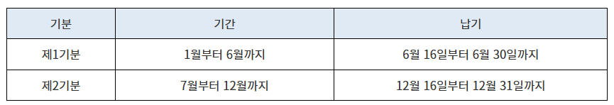자동차세 납부기간 납부방법