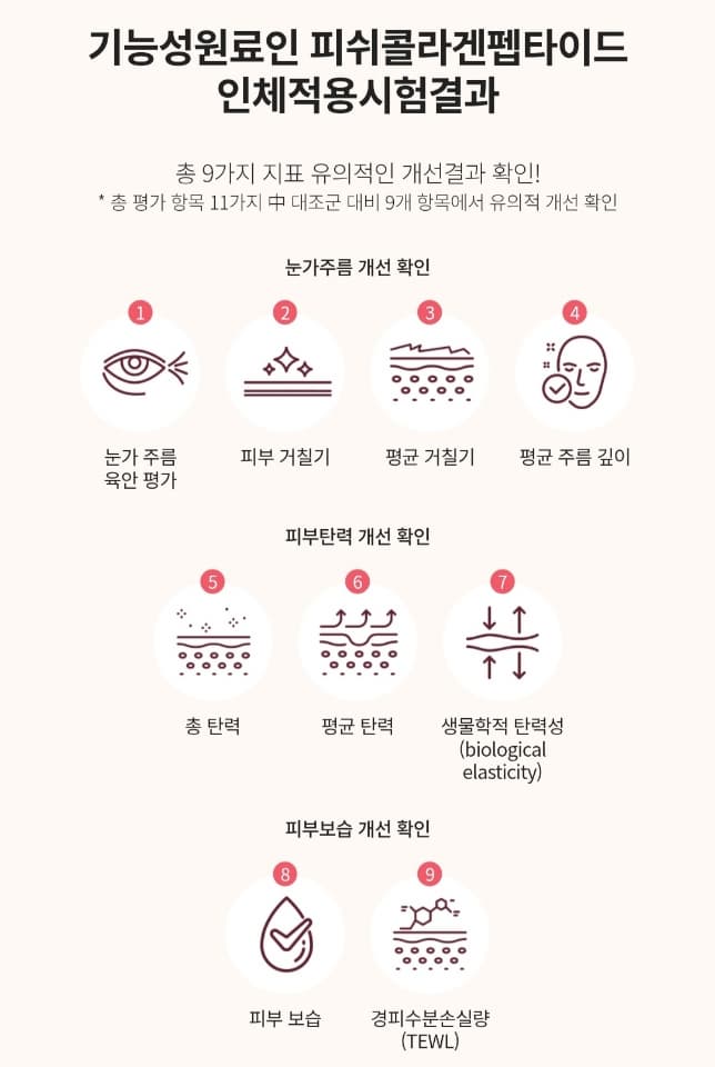 하루 한 병, 피부 속부터 채워주는 애터미 이너콜라겐 솔직 후기