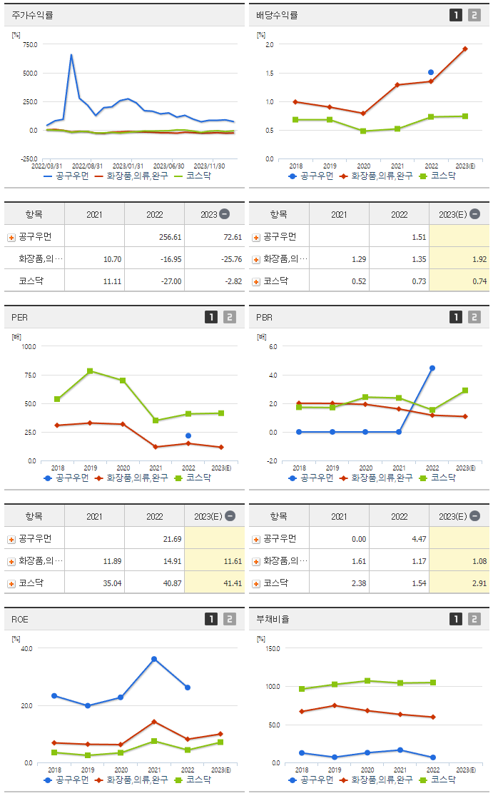 공구우먼_섹터분석